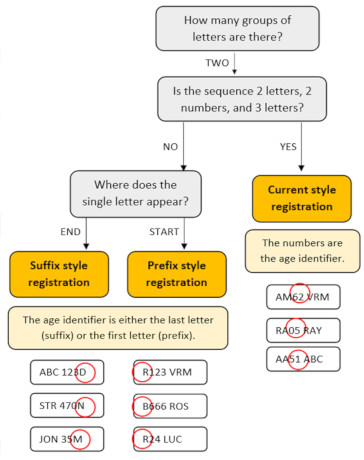 Plate style helper chart 2