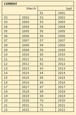 Plate release date helper chart 2