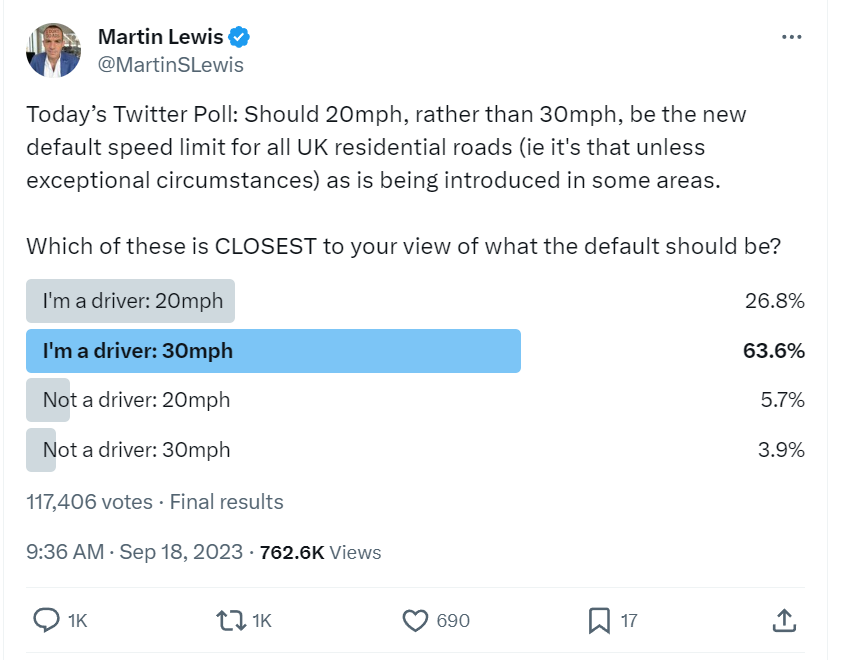 A screenshot of Martin Money Tips' twitter poll.