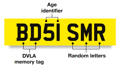 prefix plate format