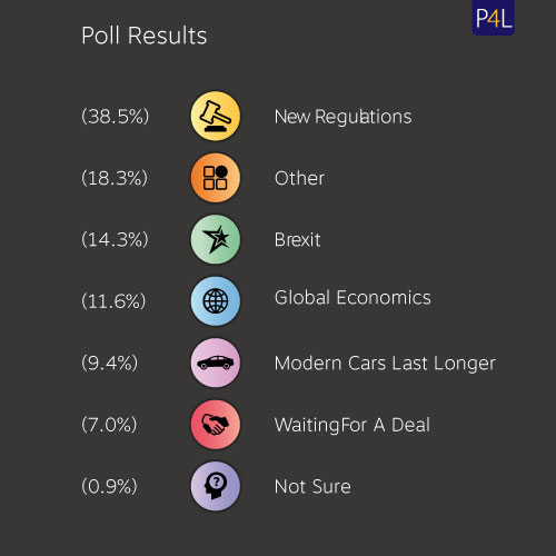 Tabulated results of the poll