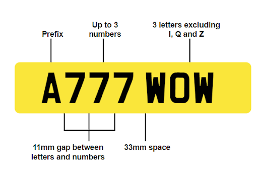 new style plate format