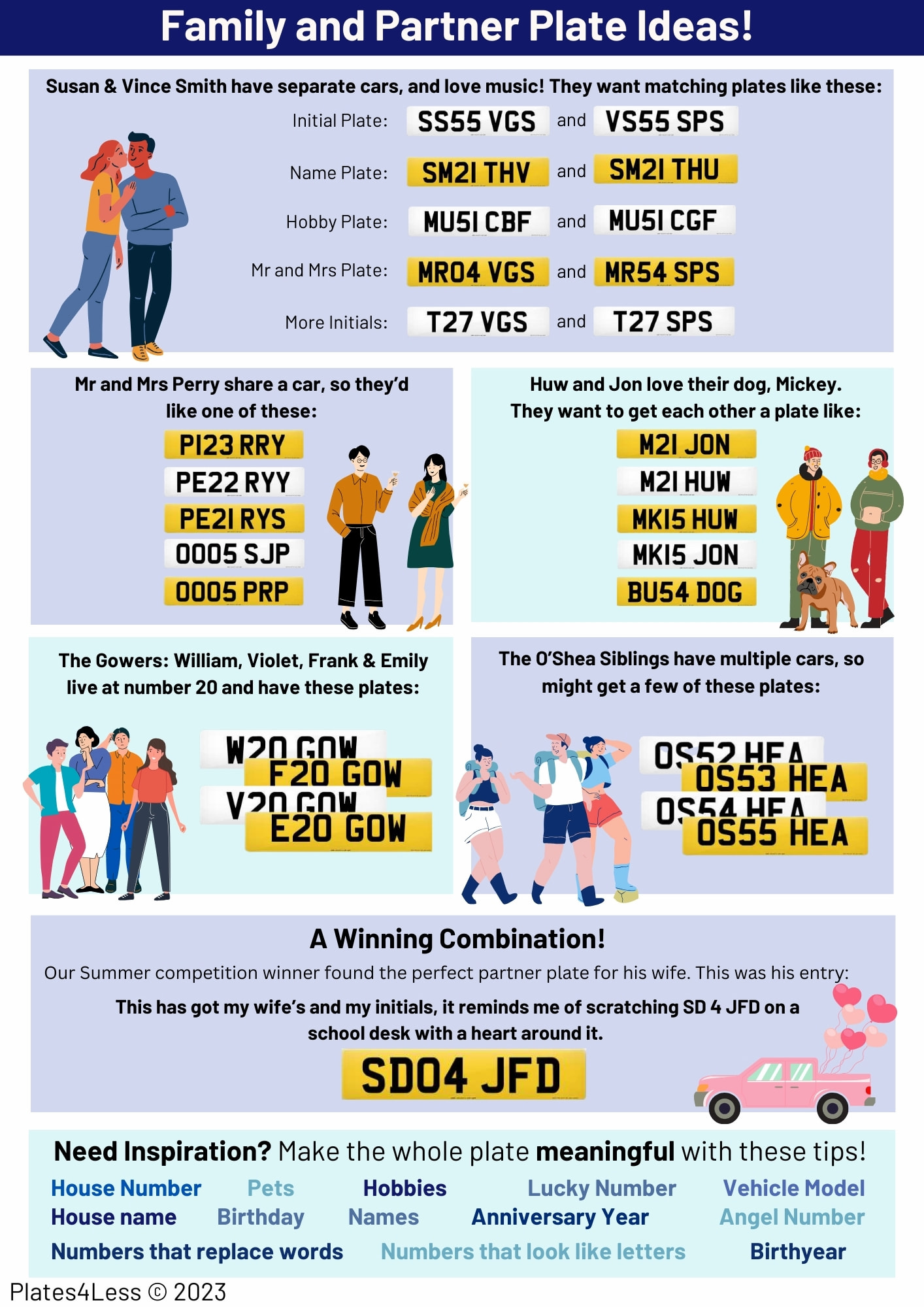 Infographic showing Family and Partner Plate ideas