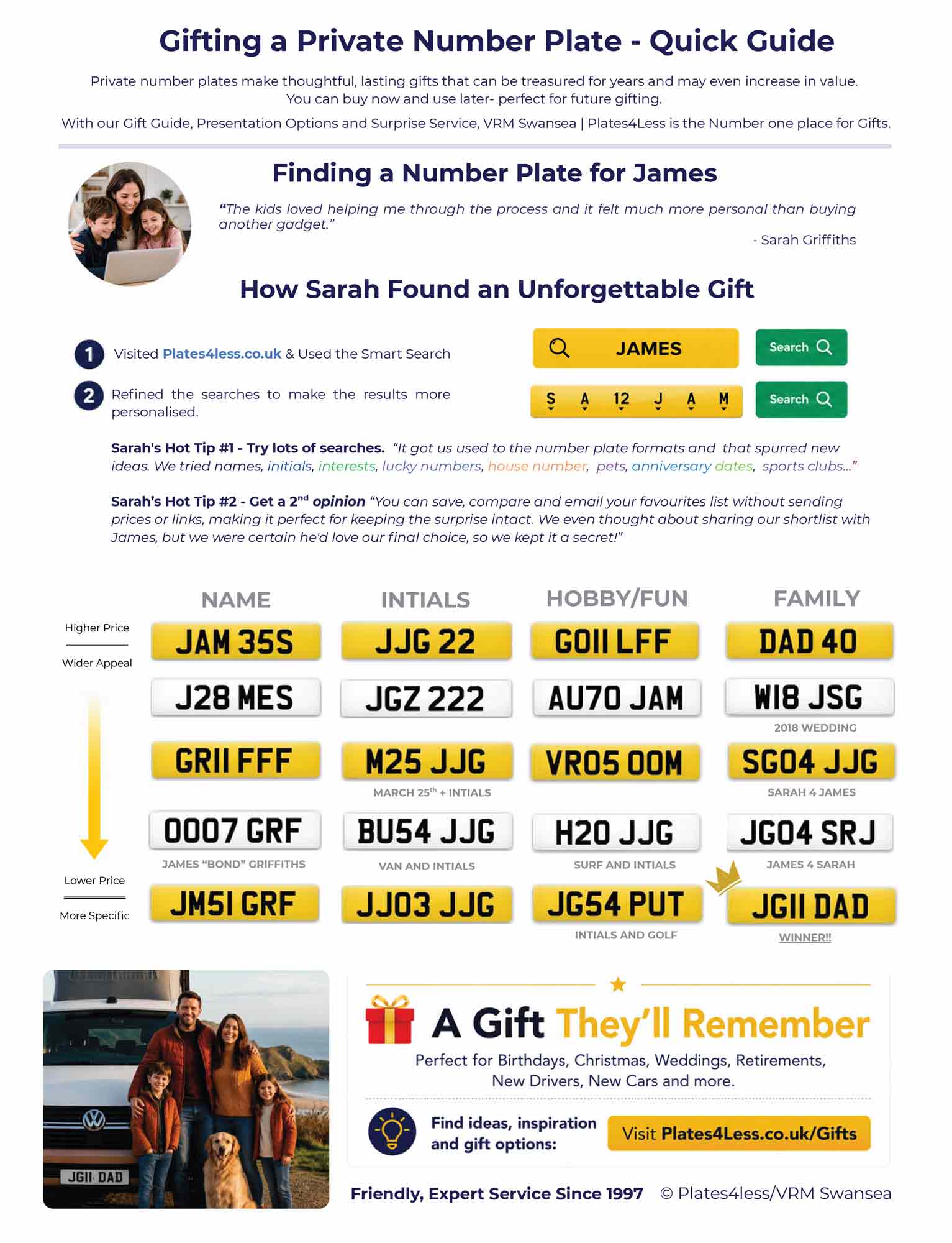 Infographic showing how personalised number plates make perfect christmas gifts