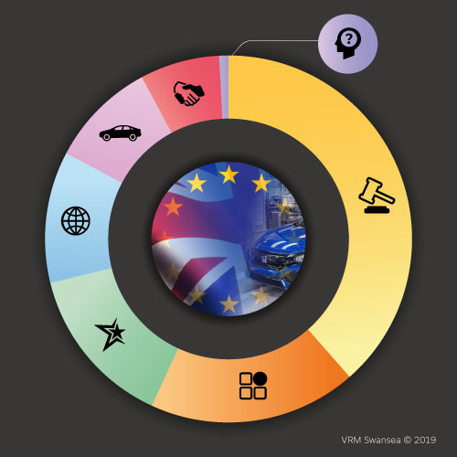 Pie chart displaying results of poll